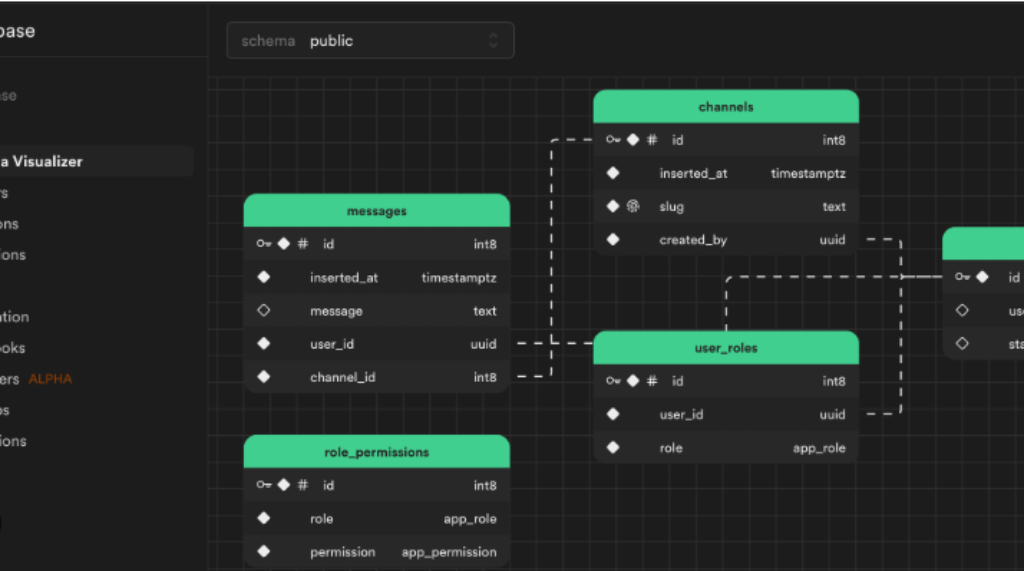 Supabase Backend as a Service - AI Programmers